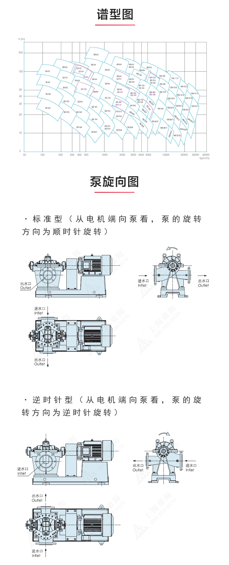 S級中開泵_產品性能參數(shù).jpg