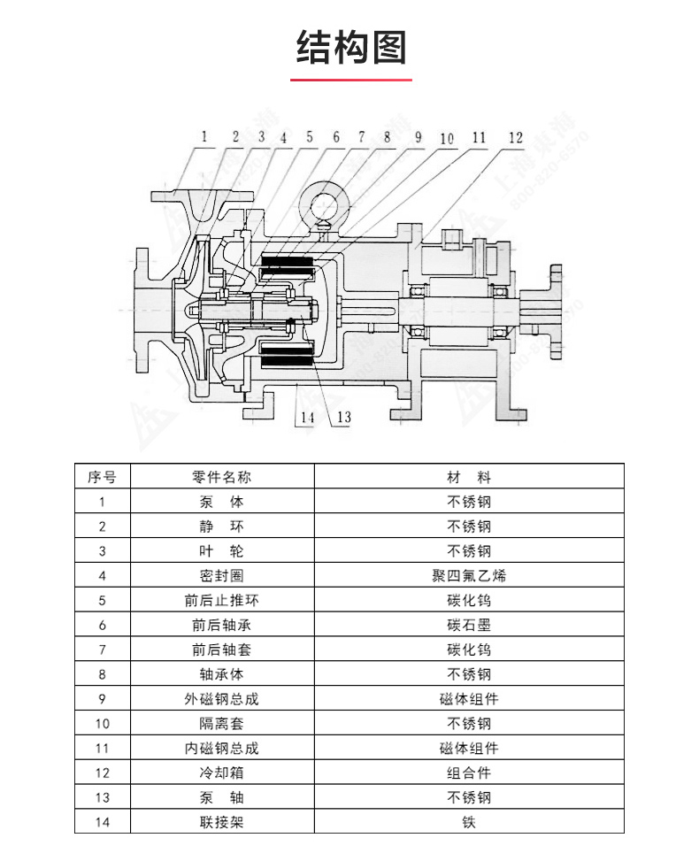 CQG型保溫磁力泵_產(chǎn)品結構圖.jpg