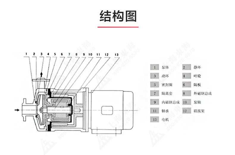 CQ型工程塑料磁力泵_產(chǎn)品結構圖.jpg
